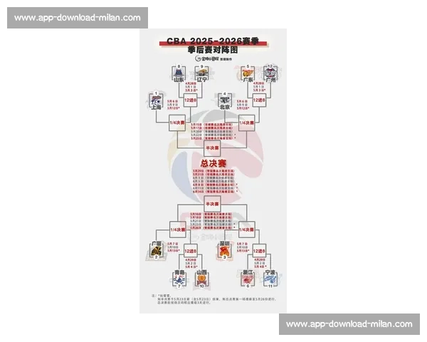 CBA季后赛对阵分析：谁能问鼎总冠军？_20260521200328